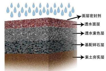 透水混凝土设计、施工