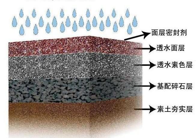 透水混凝土设计、施工