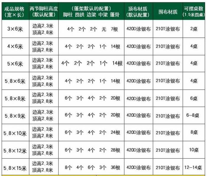 四川成都酒席婚宴推拉棚（推拉雨篷）